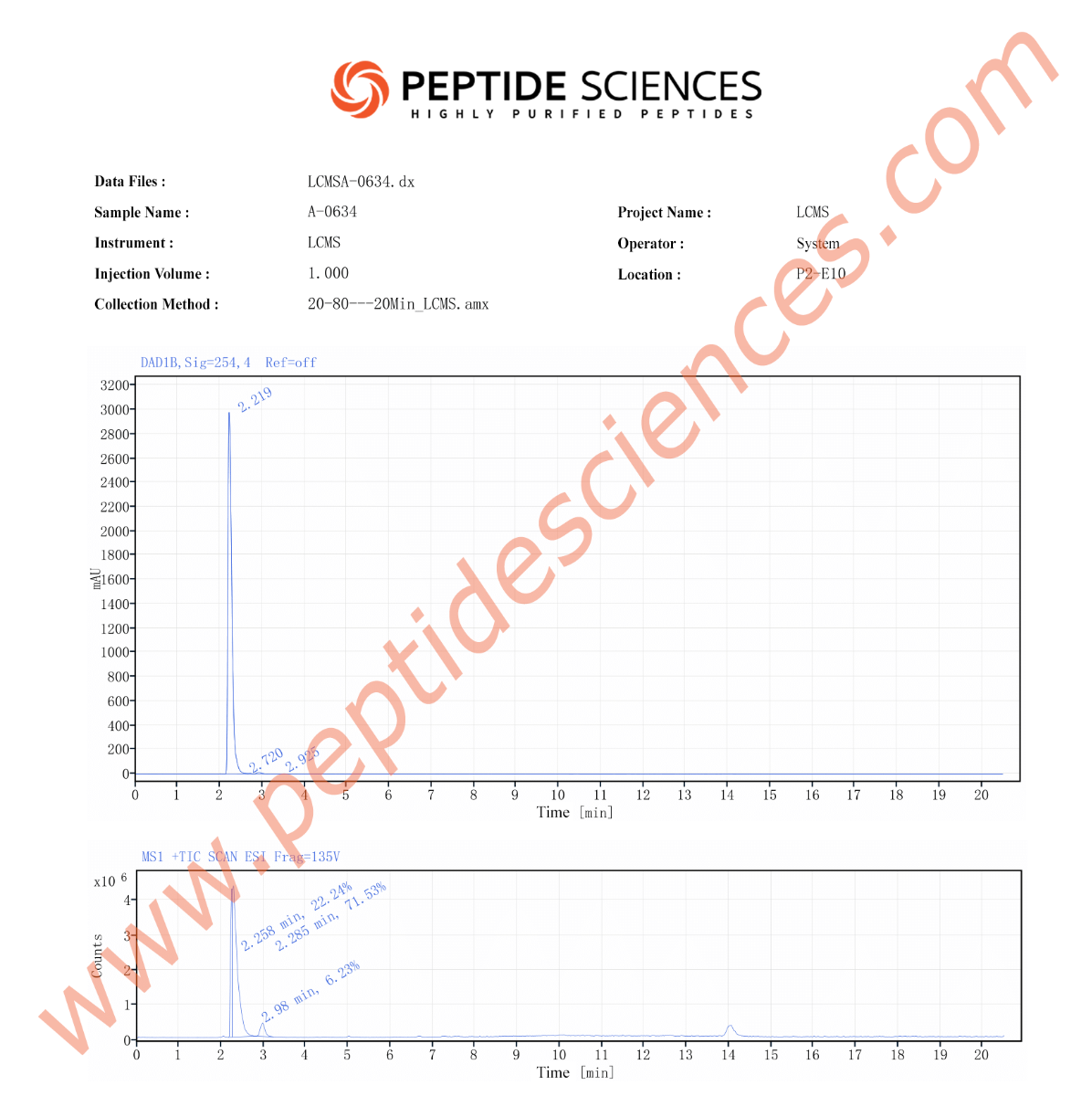 5_amino_1mq_chloride_HPLC_2.png