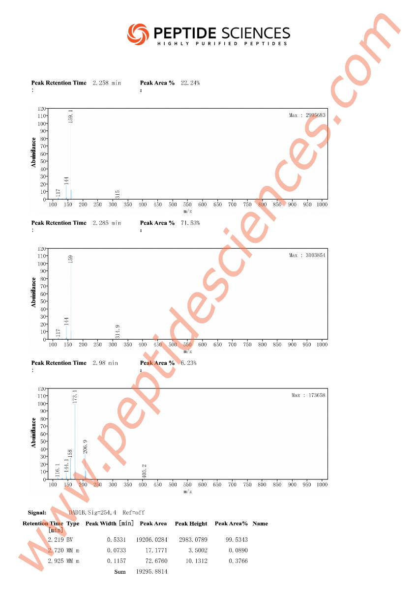 5_amino_1mq_chloride_HPLC_3.png
