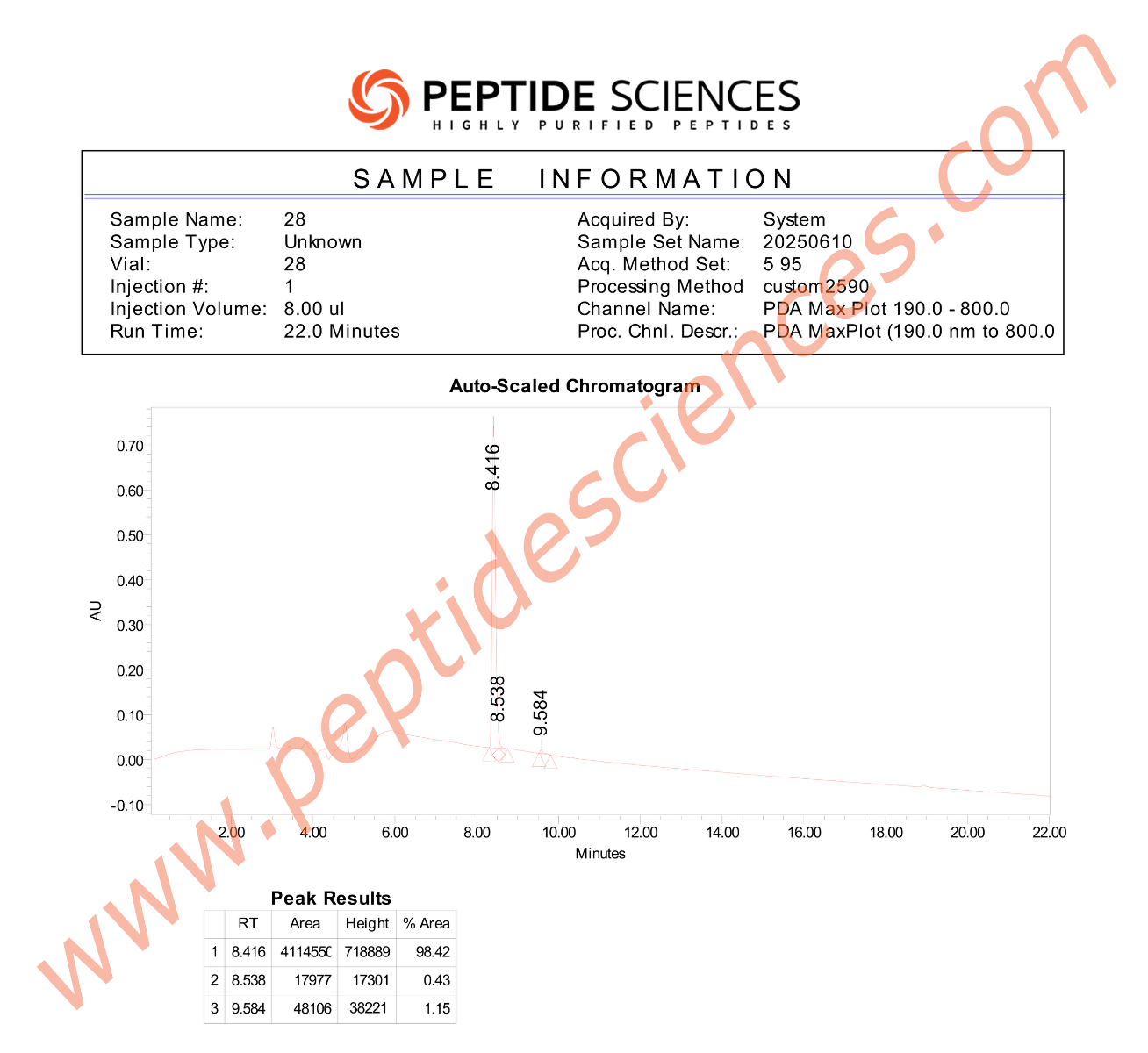 BRON215HPLC.png