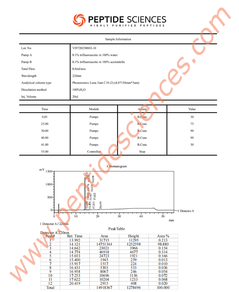 CAG80310HPLC.png