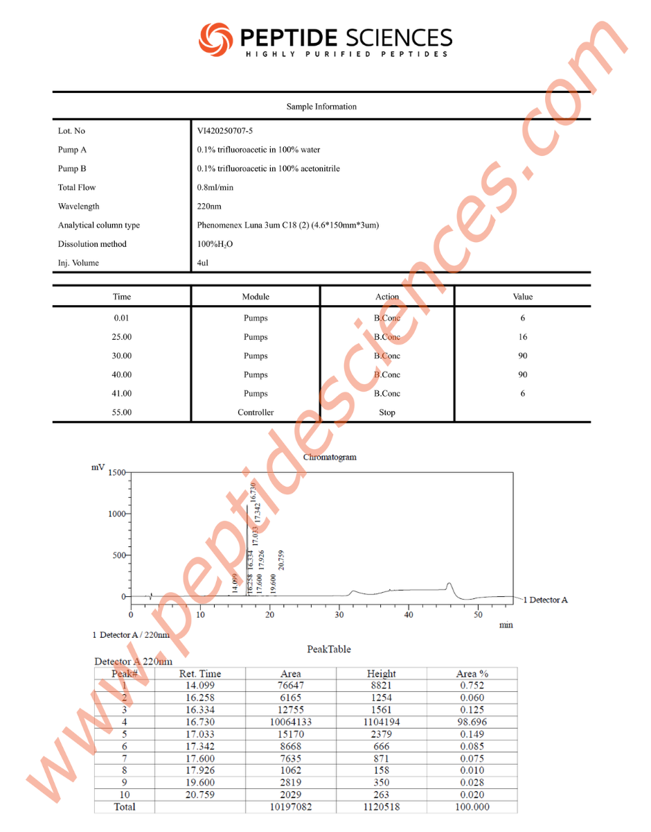 DSIP7075HPLC_1.png