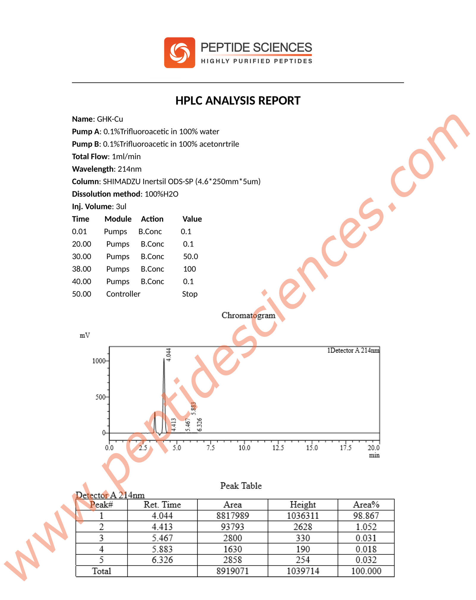 GHK-Cu_HPLC_Final-scaled-1.png