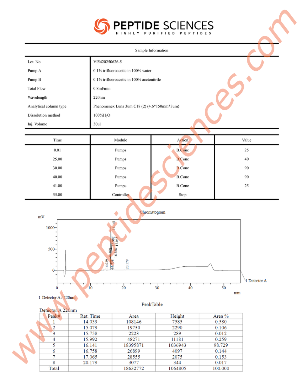 GHRH6265HPLC.png