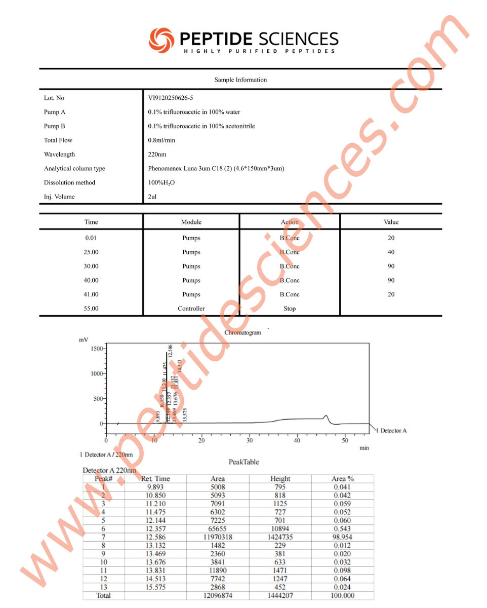 HEX6265HPLC-1.png