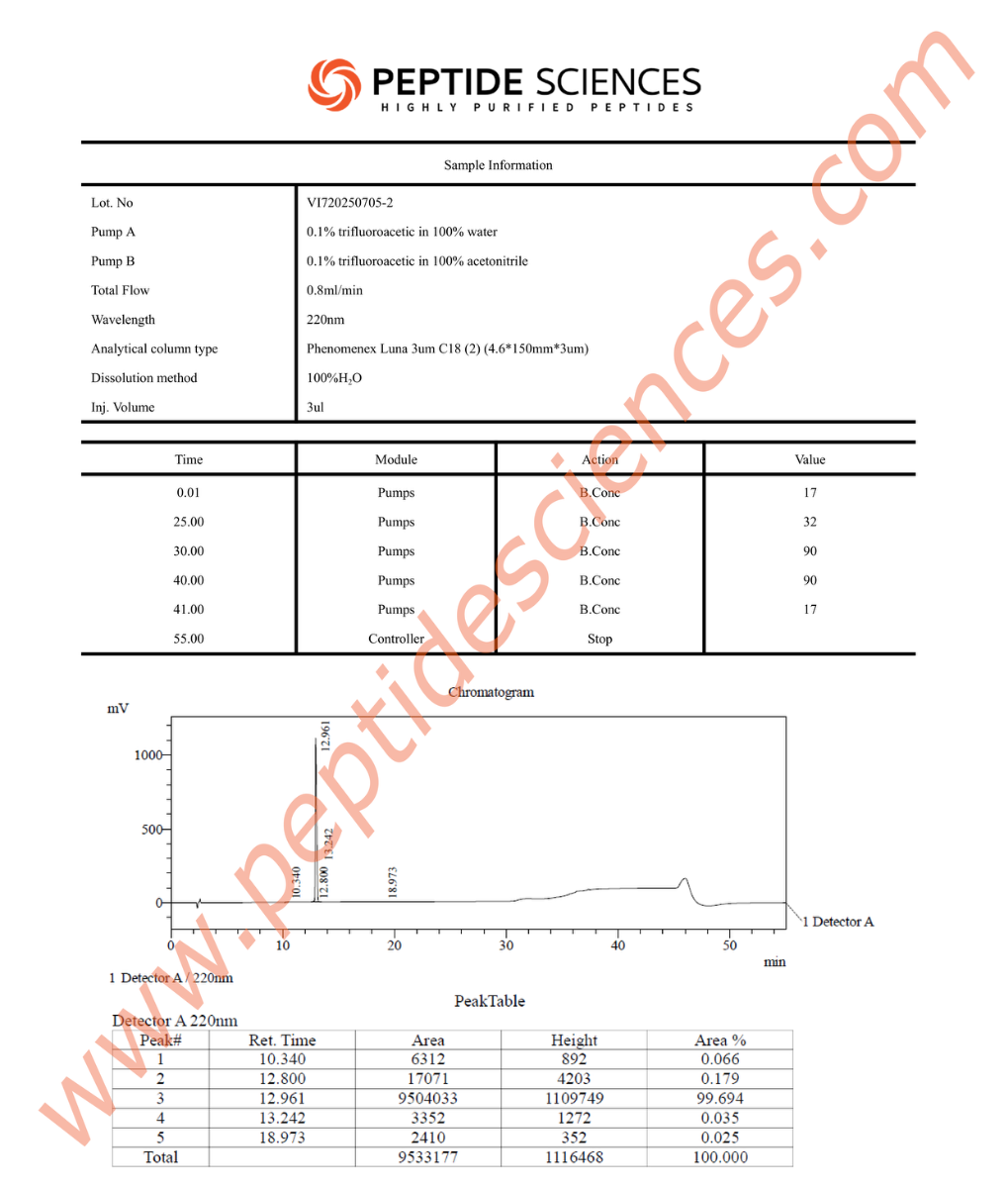 IPA7052HPLC_1.png