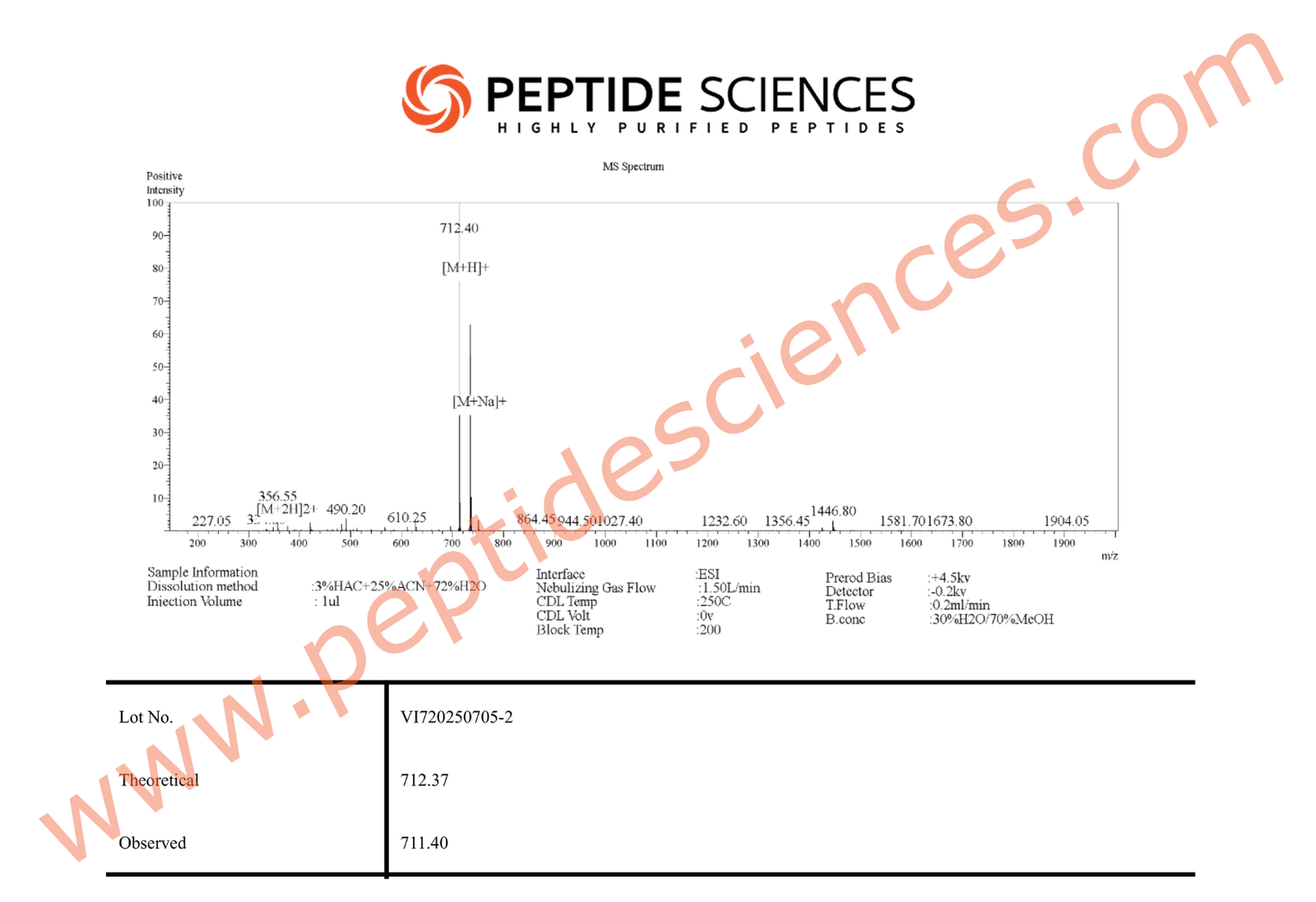 IPA7052MS_1.png