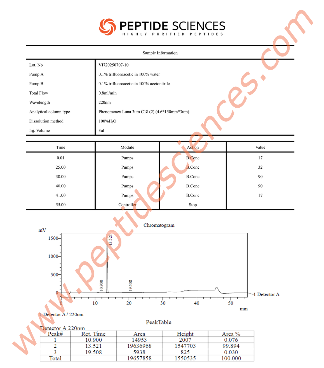 IPA70710HPLC_1.png