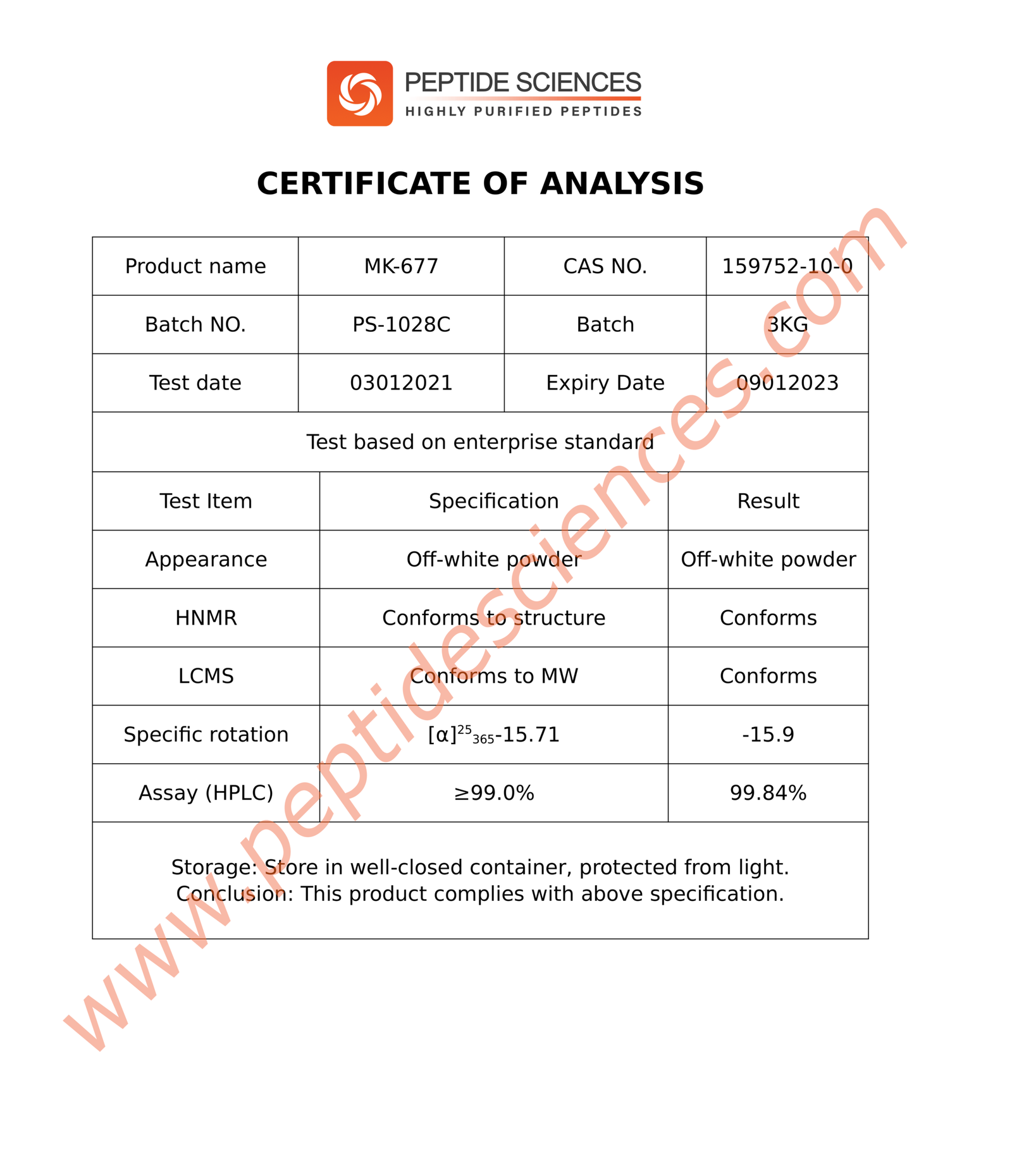 MK677_COA_Final-scaled-1.png