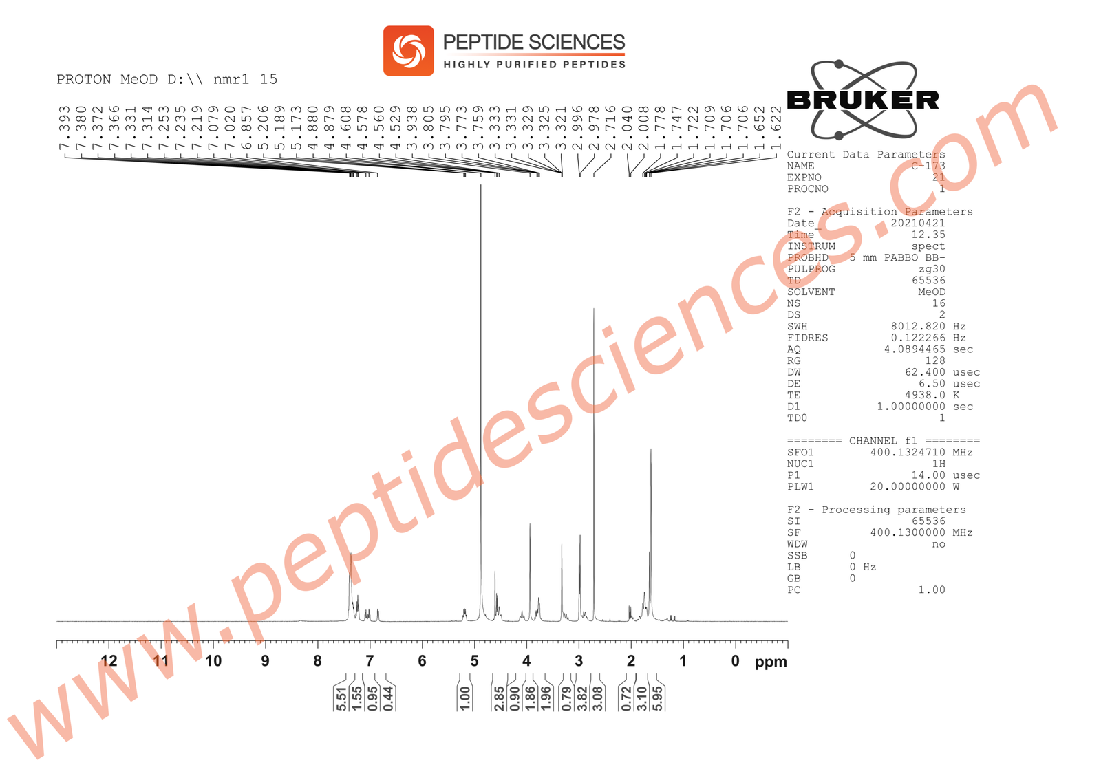 MK677_HPLC_Final1-scaled-1.png
