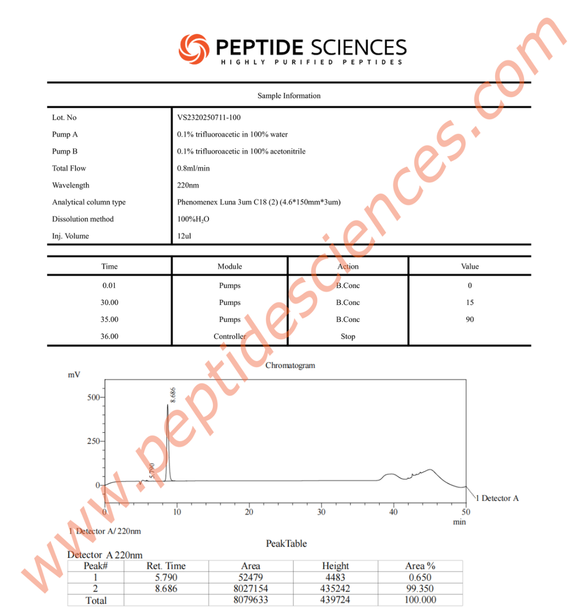 NAD711100HPLC_1.png