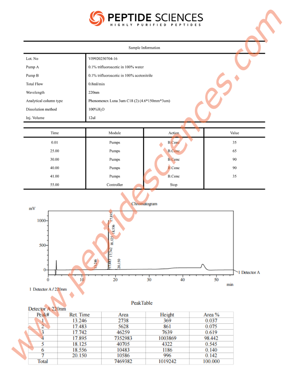 RET70416HPLC.png