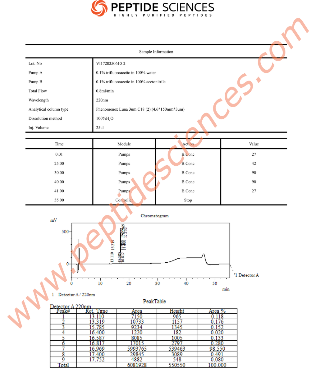 SERM6102HPLC.png